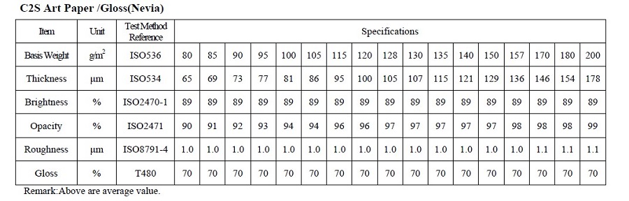 LGI Coated Art Board Technical Specification