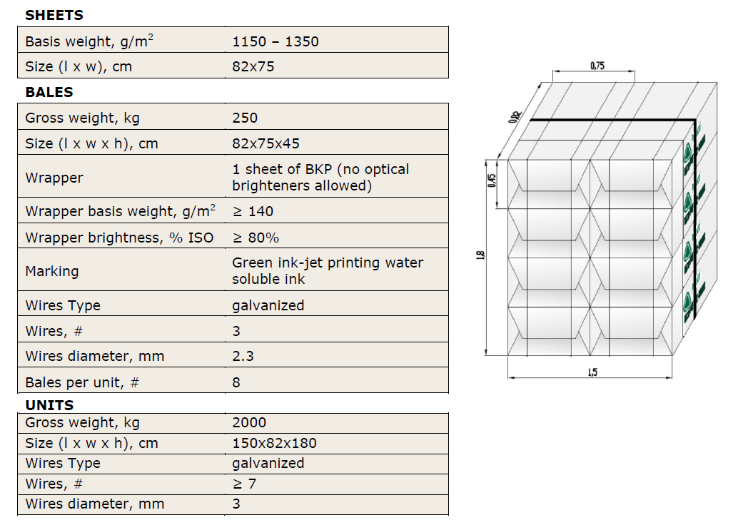 Technical specification