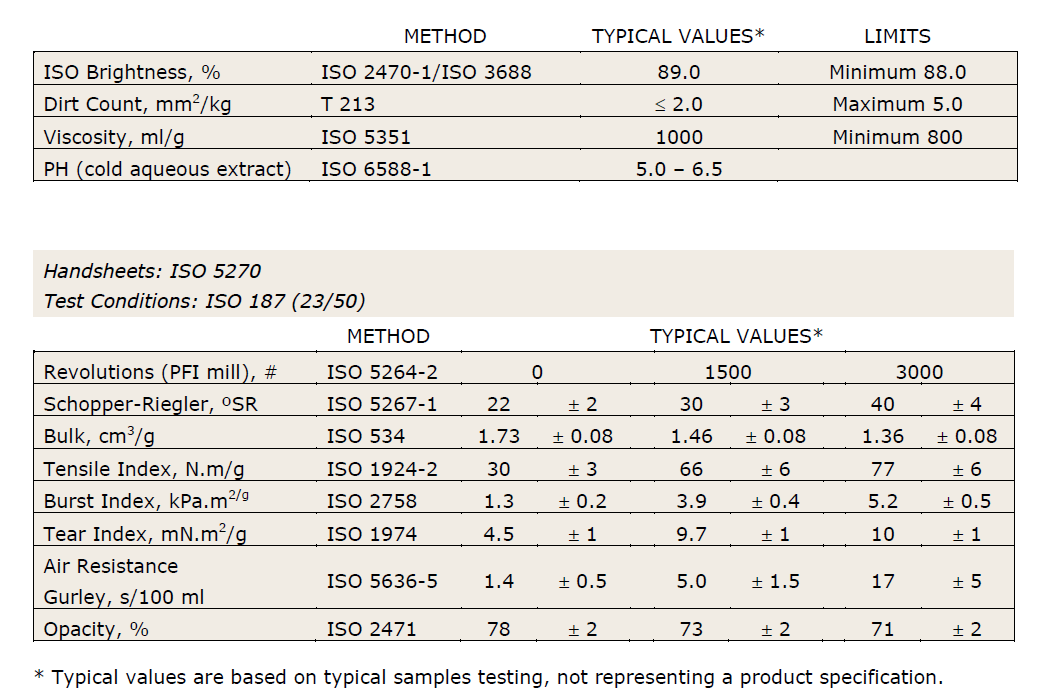 Technical specification